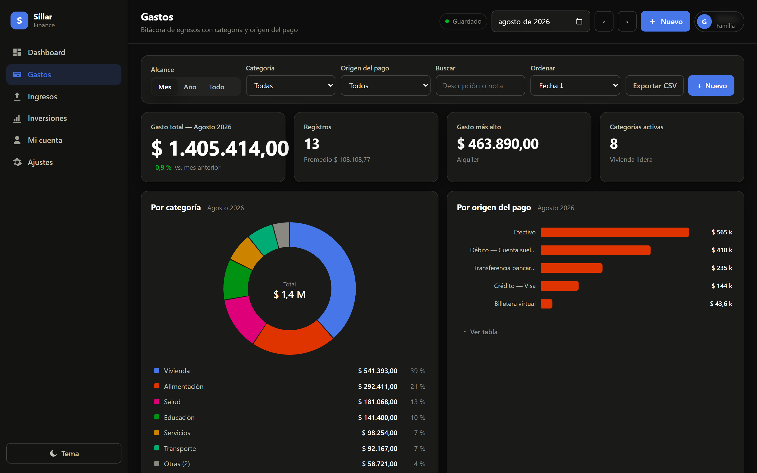 Modulo Gastos de Sillar - Finance